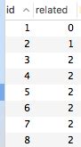 mysql select loop|mysql loop through rows.